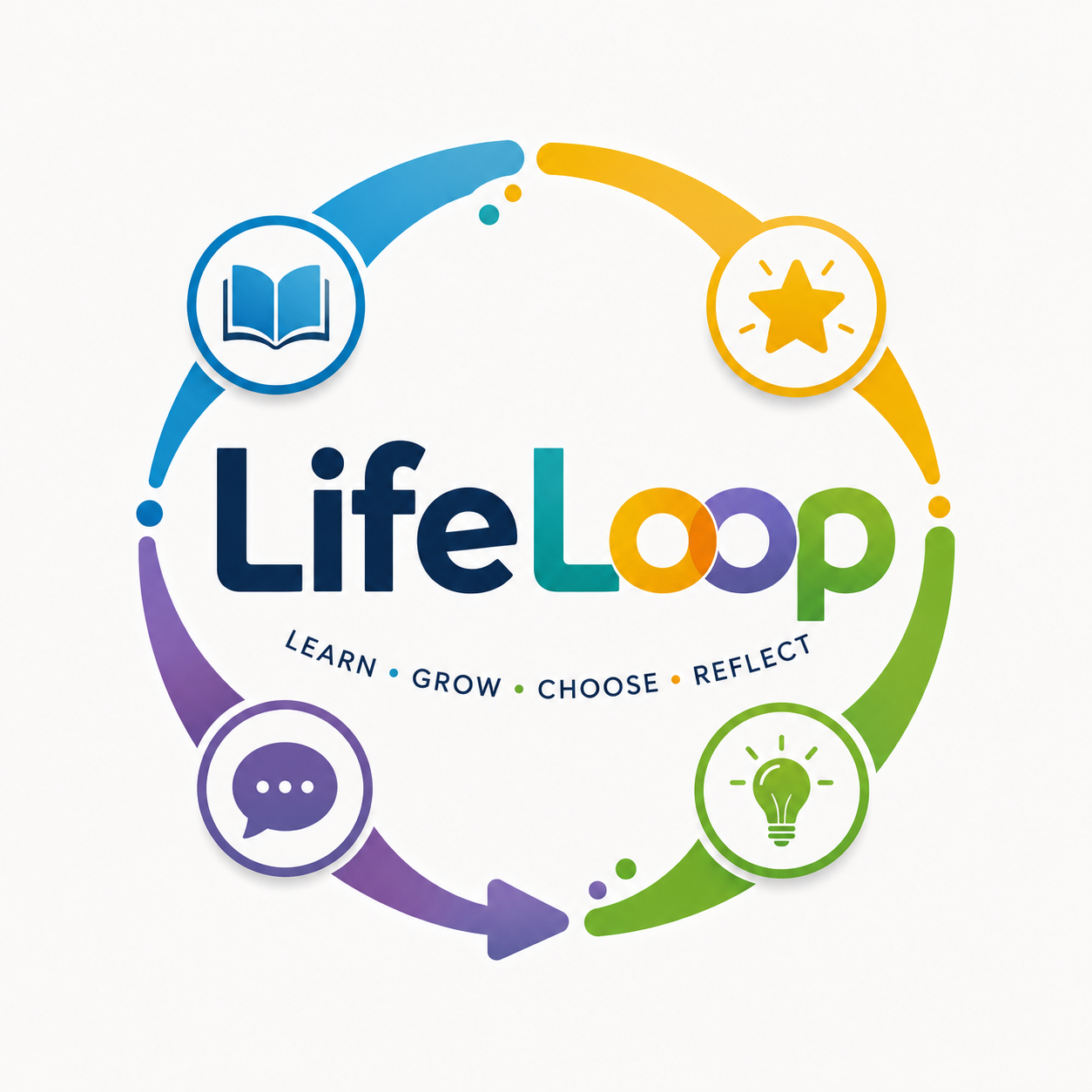 LifeLoop — Learn, Grow, Choose, Reflect